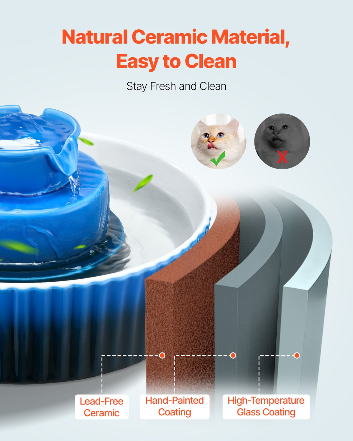 Ceramic Cat Water Fountain, 2.1 L Cupcake Pet Fountain, Porcelain Cat